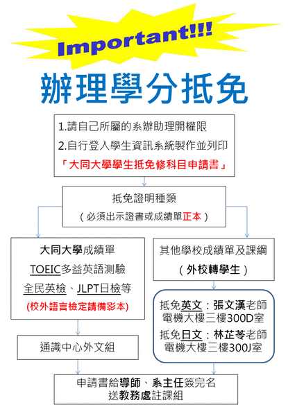 ImgDesc(另開新視窗/gif檔)